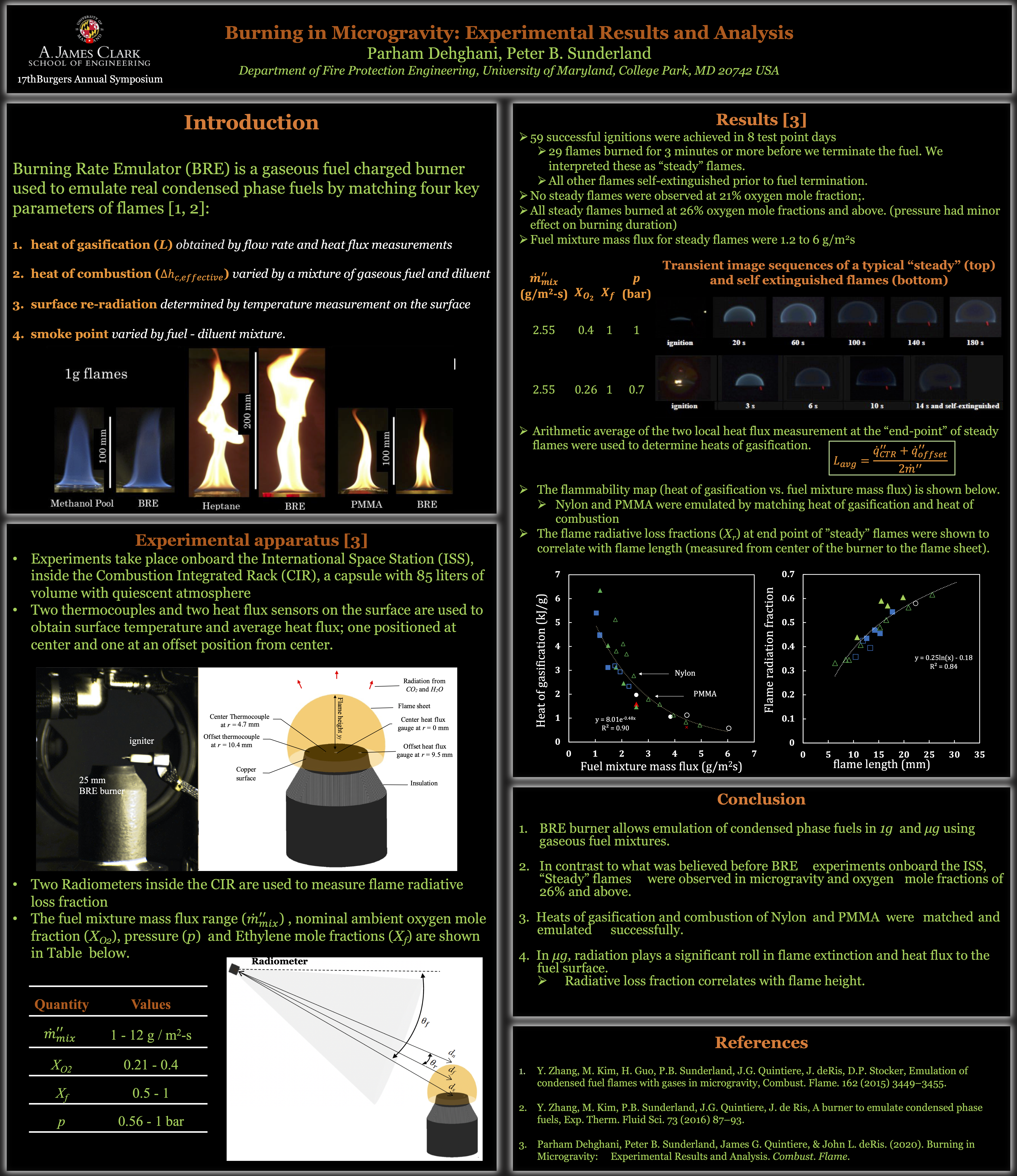 Burning in Microgravity: Experimental Results and Analysis